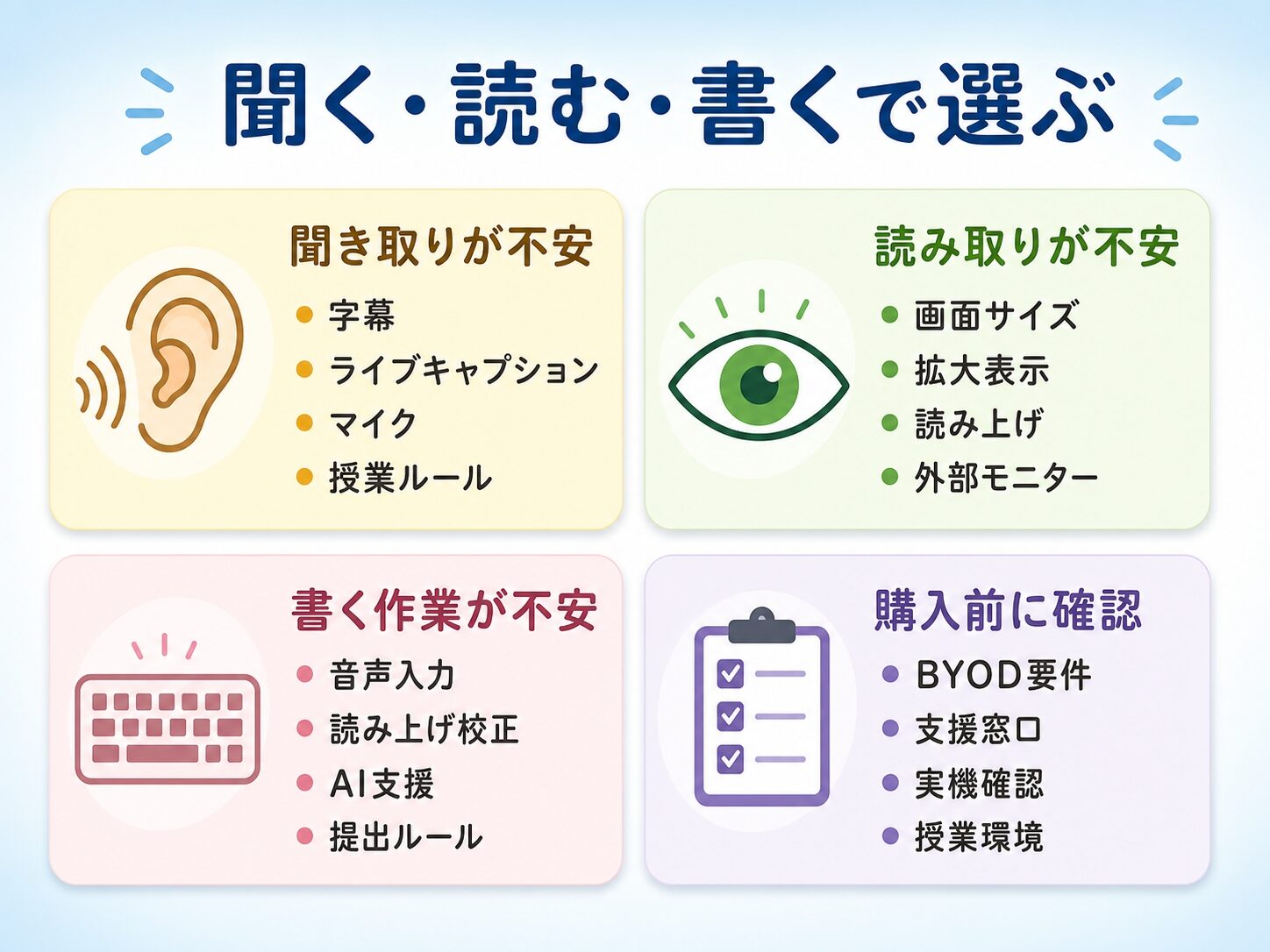 大学生のノートPC選びで確認したい字幕・読み上げ・AI支援などのアクセシビリティ機能を整理したインフォグラフィック